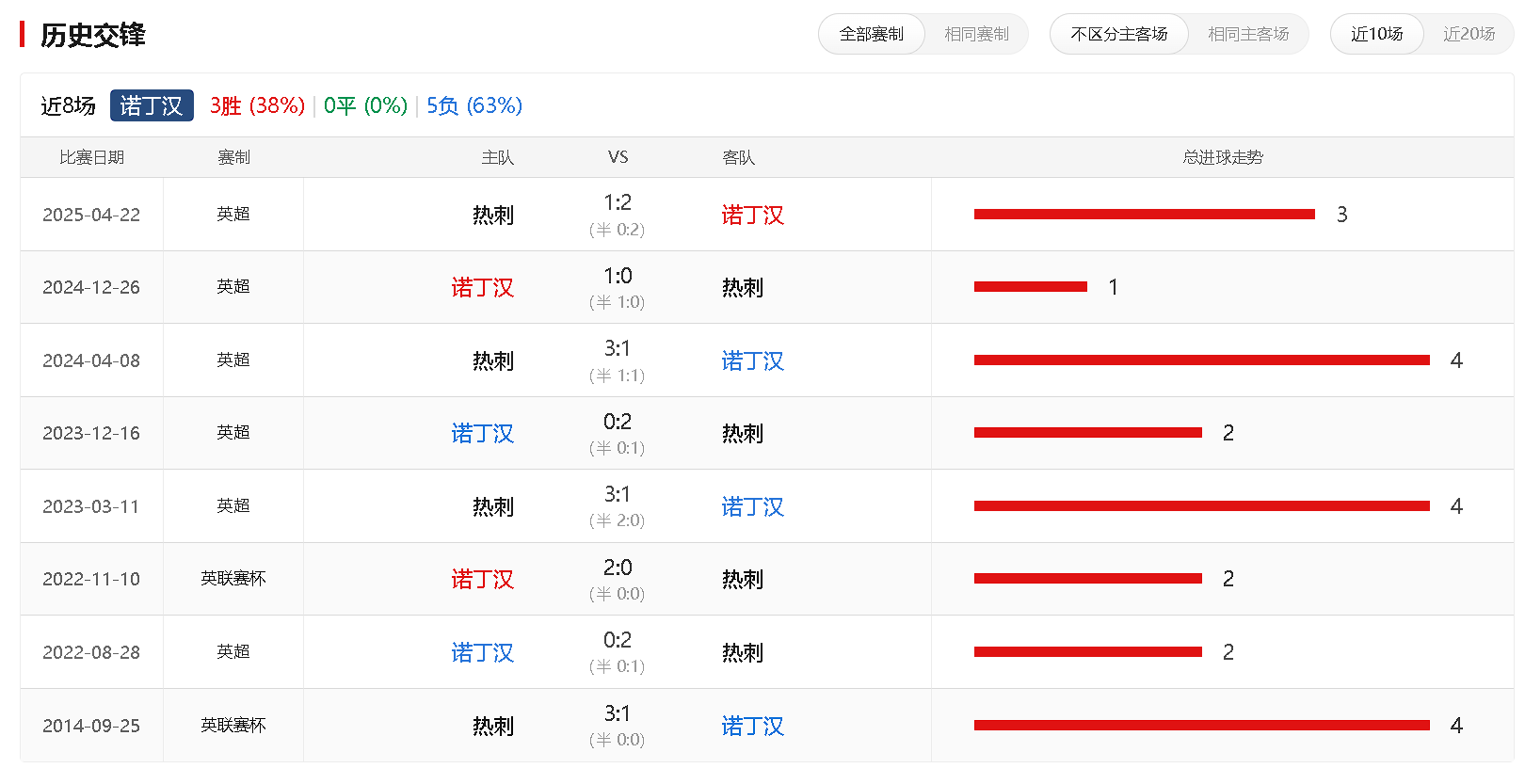 在线体育刚刚！国足怒砍47分赛前托特纳姆外线爆发，赛后法兰克福备战英超(F35被击落事件的真相调查)